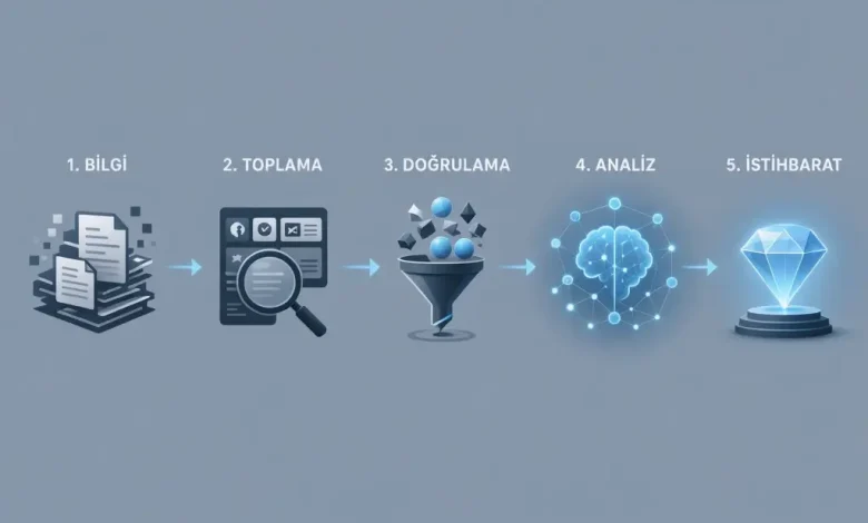 bilgi ve istihbarat farkı